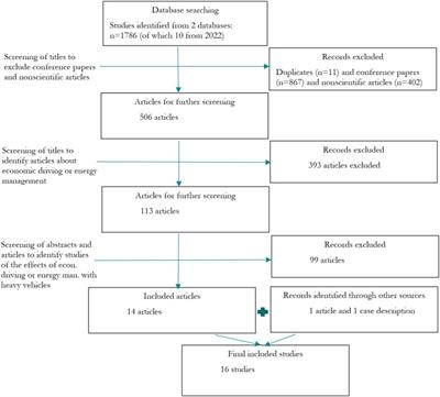 The Eco Ladder for energy management: a literature review of economic driving and energy management